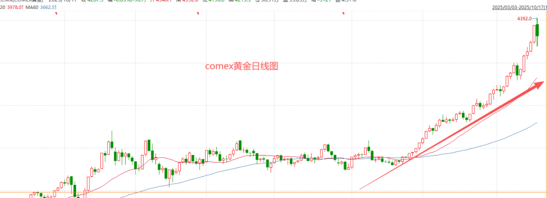 黄金巨震,还能买吗?