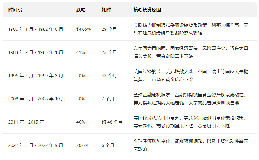 黄金巨震,还能买吗?
