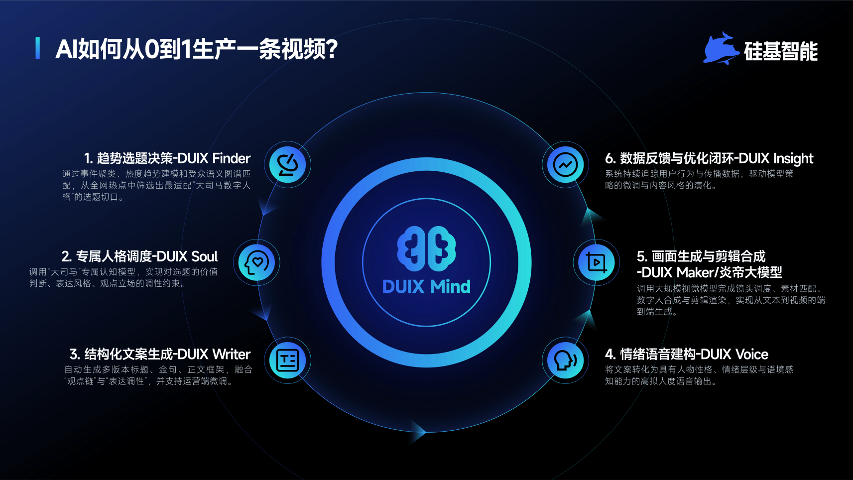 用AIGC点亮中国硬核之光:硅基大司马如何以“良币”重塑科技传播格局
