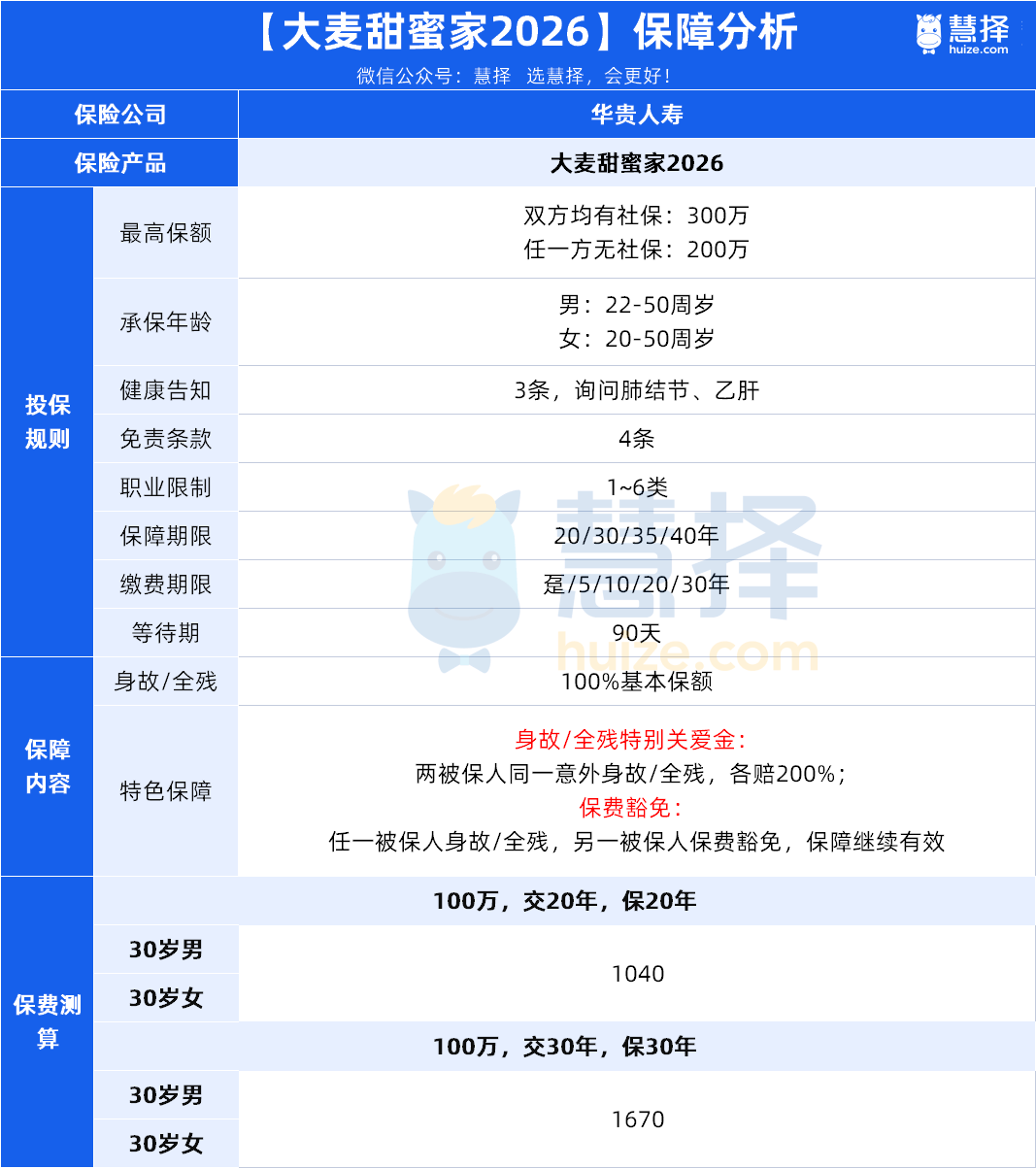 买100万，最高能赔400万，这种保险值得买吗？