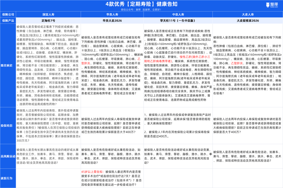 买100万，最高能赔400万，这种保险值得买吗？