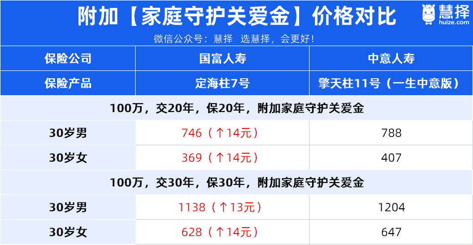 买100万，最高能赔400万，这种保险值得买吗？