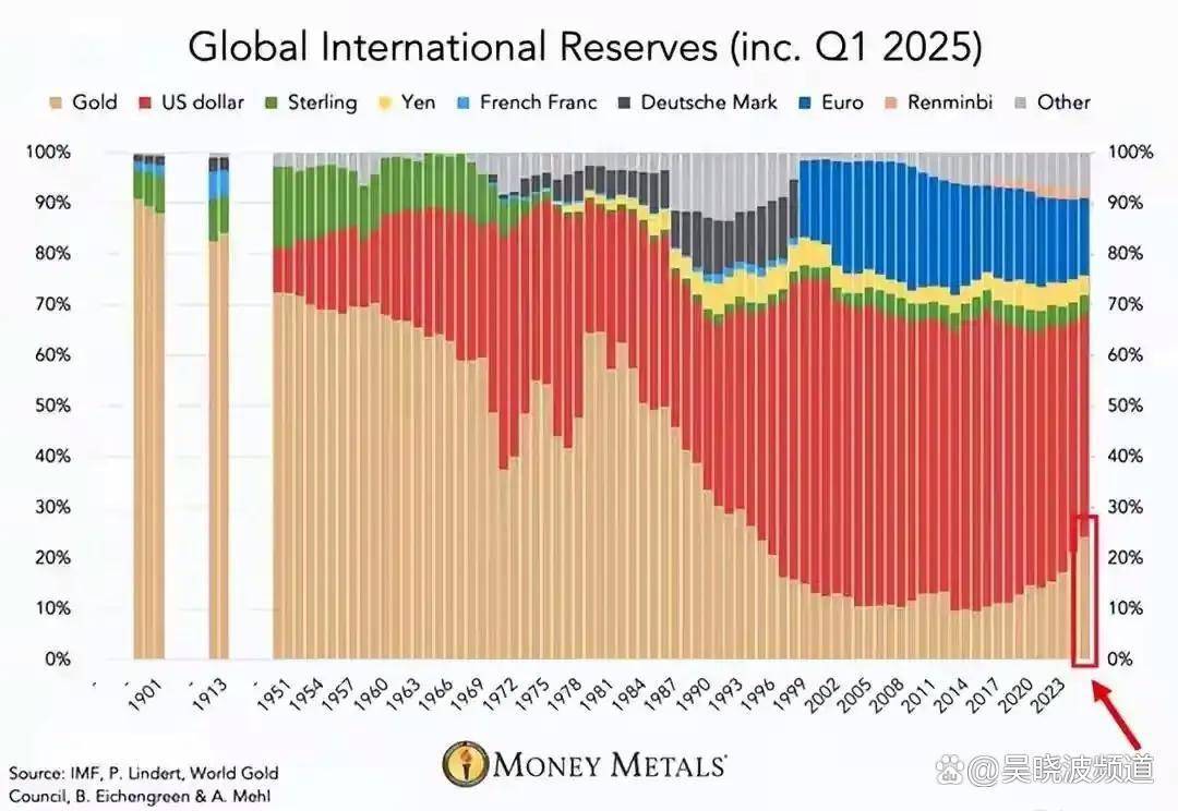 黄金逼近3600美元，还能买吗？