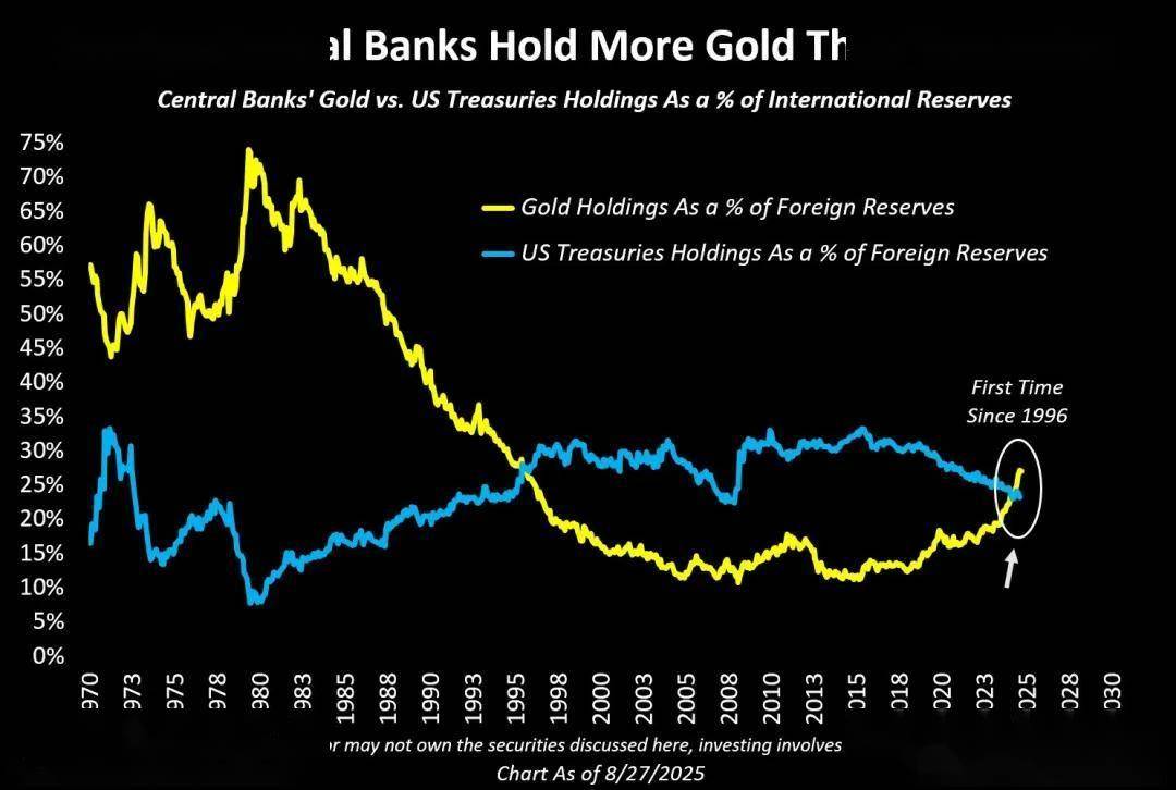 黄金逼近3600美元，还能买吗？