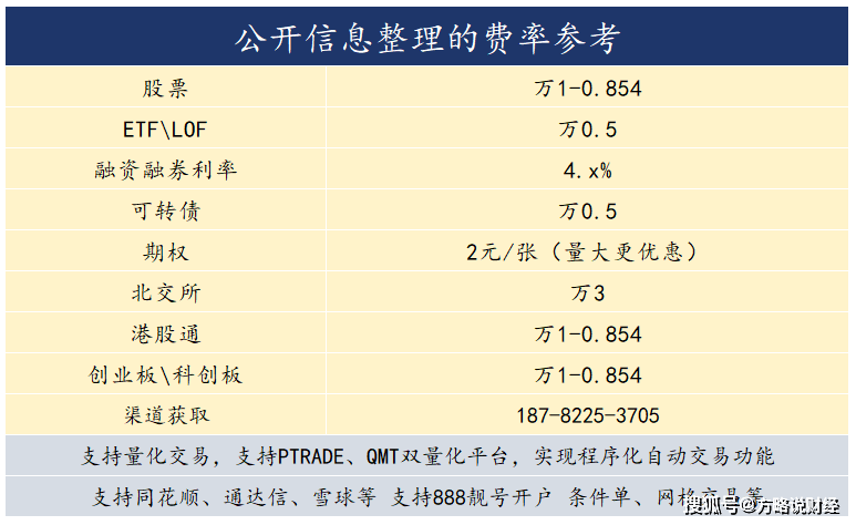 量化交易怎么开通？可以免费办理吗？