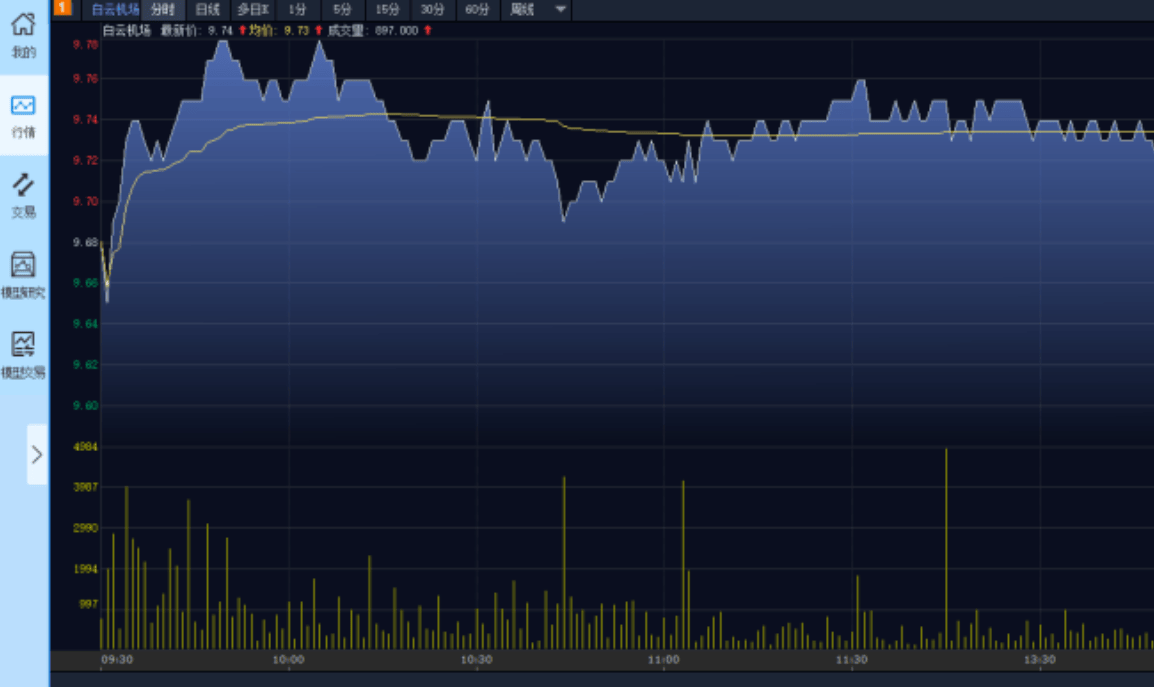 国内哪些量化交易平台可以实盘交易，聚宽和通达信可以免费实盘吗？
