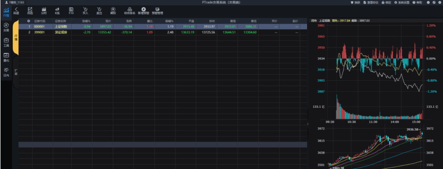 国内哪些量化交易平台可以实盘交易，聚宽和通达信可以免费实盘吗？
