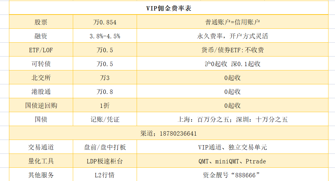 期权可以做量化吗，期权量化交易开通攻略