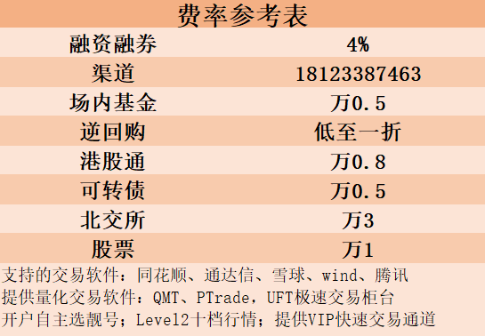 北京场内基金ETF交易手续费又降了吗？最低可以做到万0.5吗？
