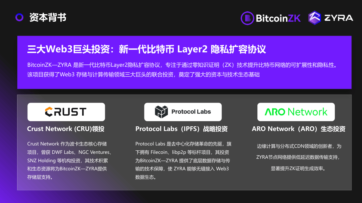 ZYRA是什么？靠谱吗？ZYRA有什么价值？