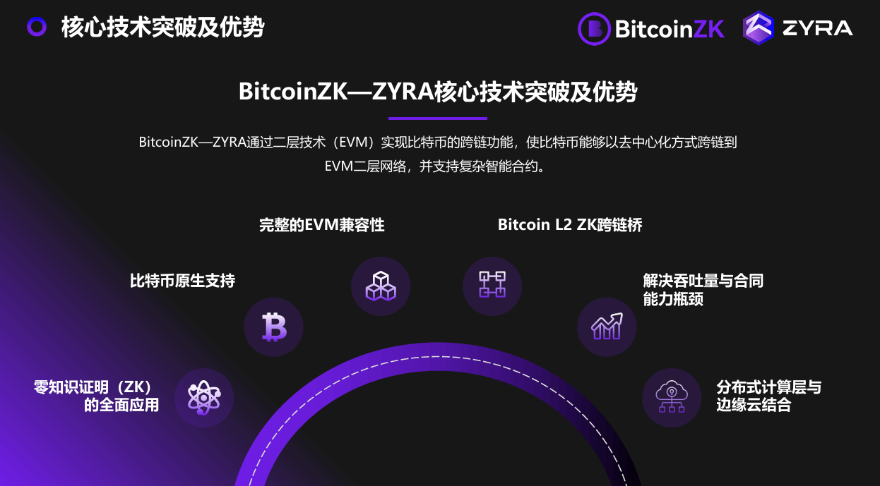 ZYRA是什么？靠谱吗？ZYRA有什么价值？