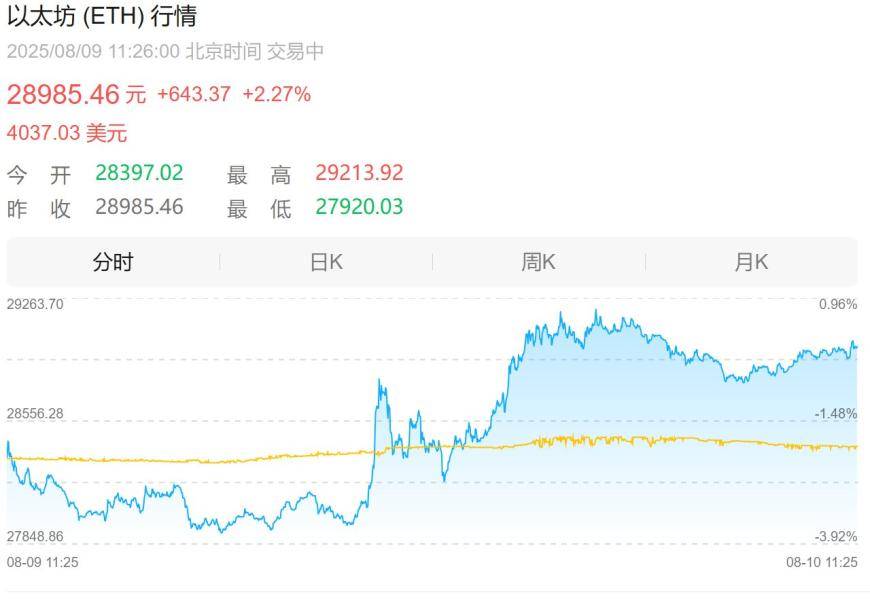 首批买币净赚1400万港元,华检医疗(01931)“亚洲首家以太坊金库”太超前